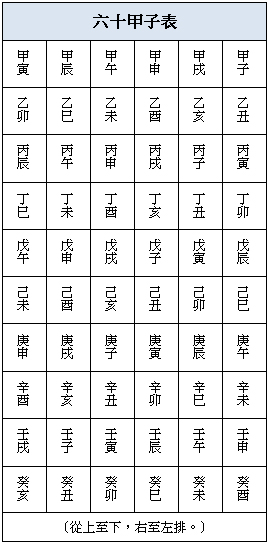 八字六十甲子