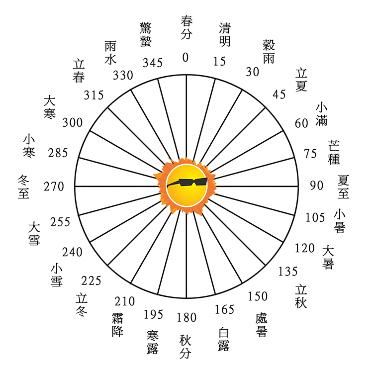 069 s